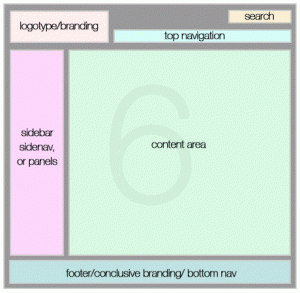 6 Section Grid Model for Website Layout